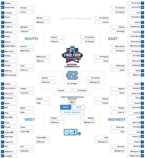 dratings|ncaa score predictions today.